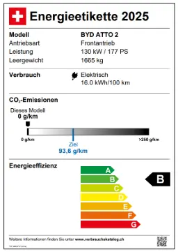 Energieetikette 1 — BYD ATTO 2