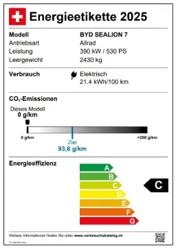 Energieetikette 2 — BYD SEALION 7