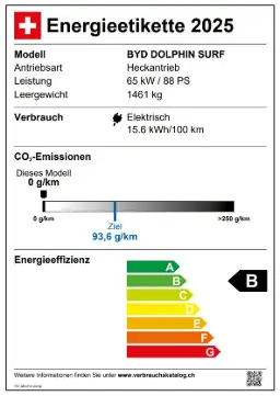 Energieetikette 1 — BYD DOLPHIN SURF – bisherige Modellversion